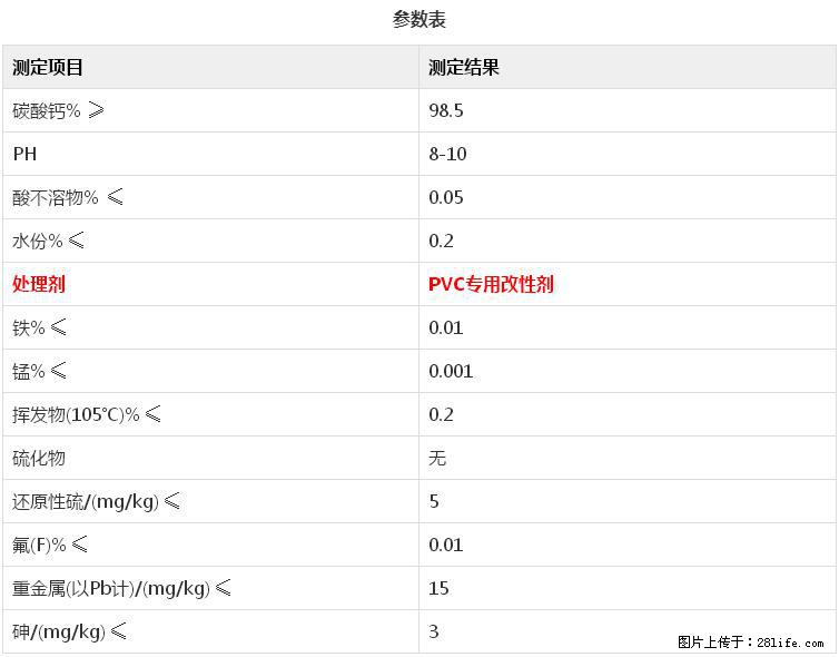 【桂林三鑫新型材料】电线电缆专用复合钙 超细改性碳酸钙 - 新手上路 - 九江生活社区 - 九江28生活网 jj.28life.net