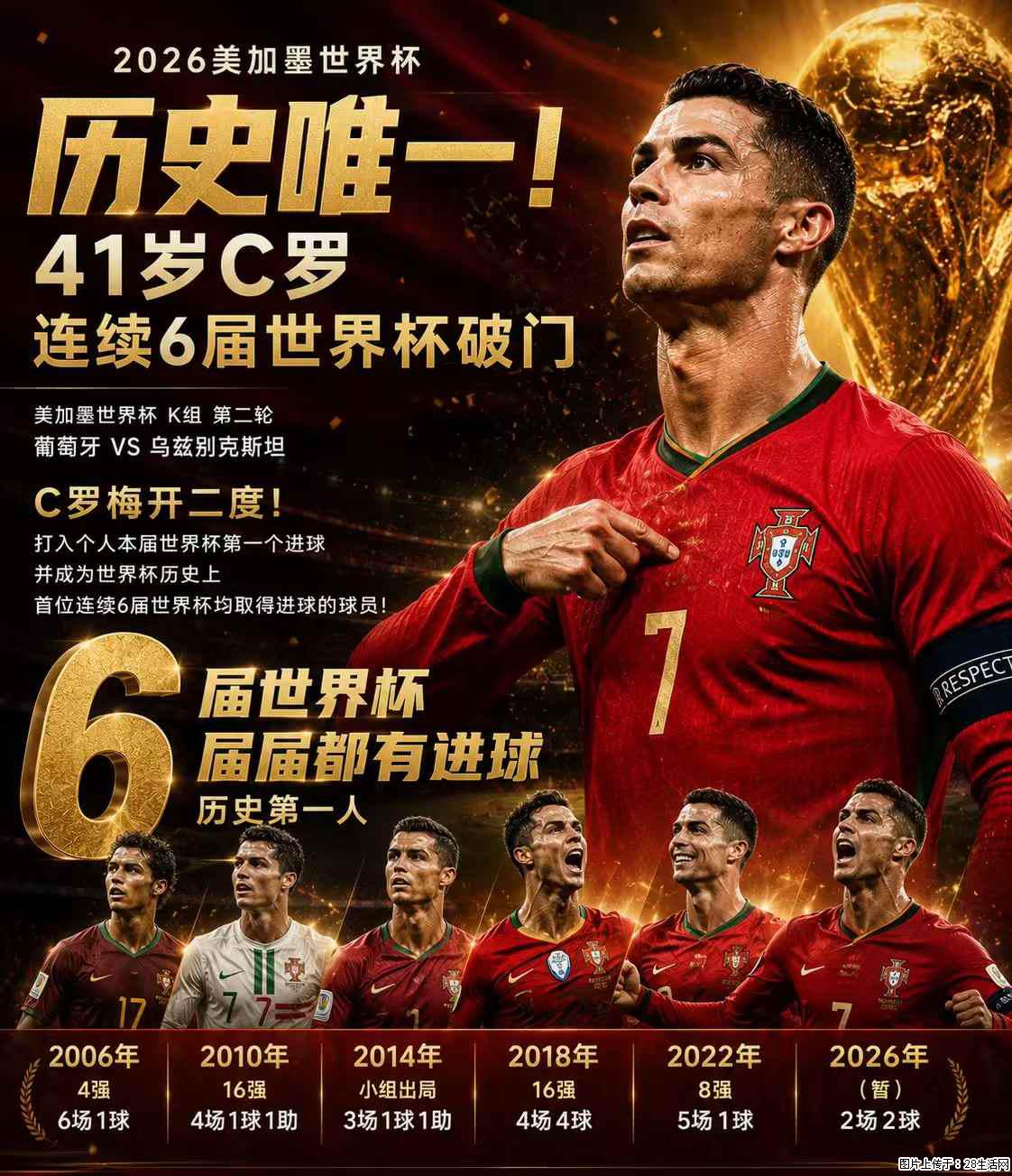 2026美加墨世界杯 历史唯一！41岁C罗 连续6届世界杯破门 - 运动休闲 - 九江生活社区 - 九江28生活网 jj.28life.net