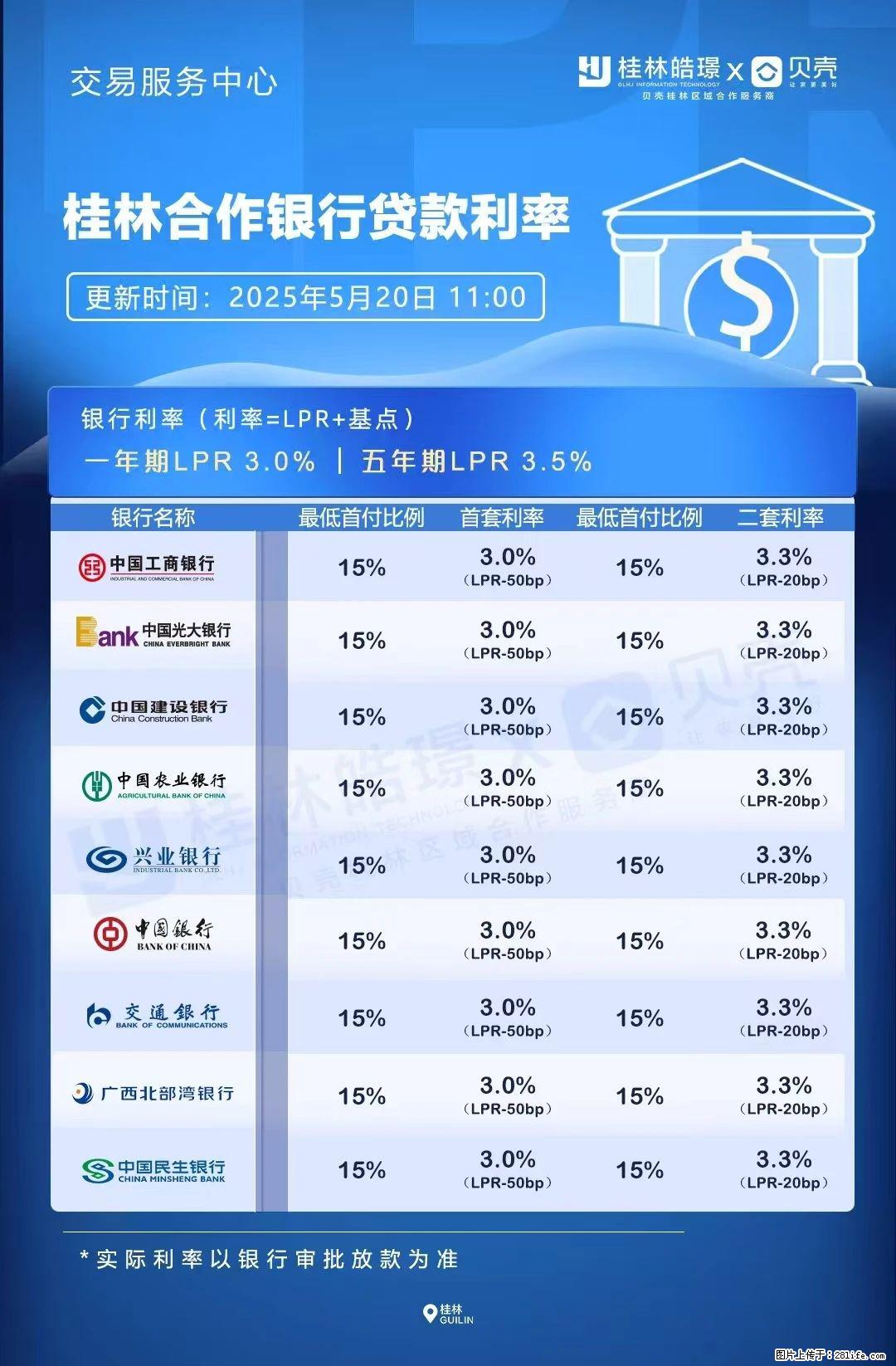 重磅！降息！桂林房贷利率3.0% - 九江生活资讯 - 九江28生活网 jj.28life.net